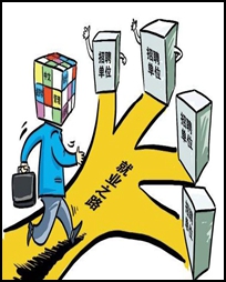 时光倒流，你选什么专业（随笔）