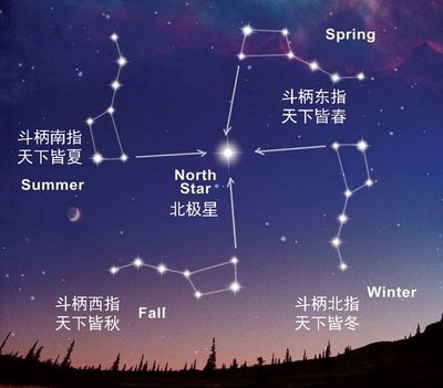 【菊韵】星轨索引(诗歌)
